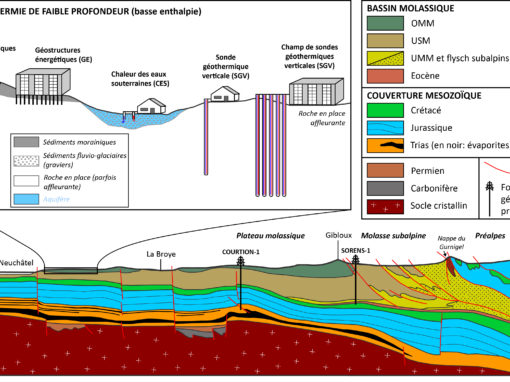 Plan sectoriel sur la protection des eaux souterraines du Canton de Fribourg, chapitre Géothermie